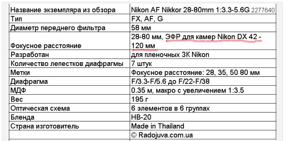 Nikon  AF Nikkor 28-80mm 1:3.3-5.6G (MKIII)